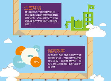 一張圖了解選擇RFID技術(shù)改善管理的7大理由