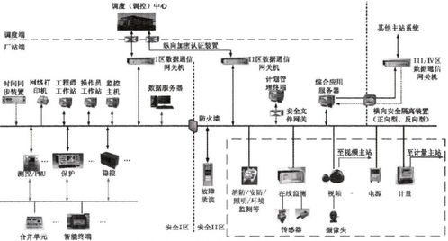 智能變電站自動化系統(tǒng)的應用與產品選型策略
