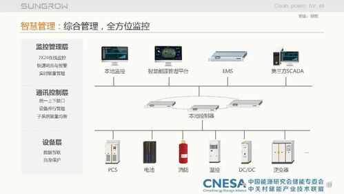 儲能集成系統(tǒng)關鍵技術探討——信息系統(tǒng)集成視角