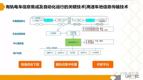 有軌電車系統(tǒng)信息集成與全自動化運行解決方案解析