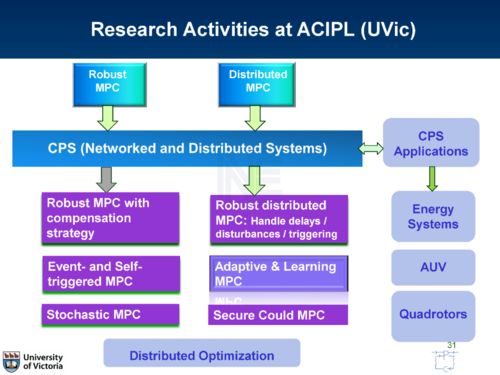 信息物理系統的集成魯棒模型預測控制架構——信息系統集成的視角