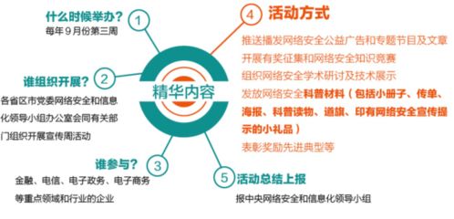 網絡安全，就在你指尖