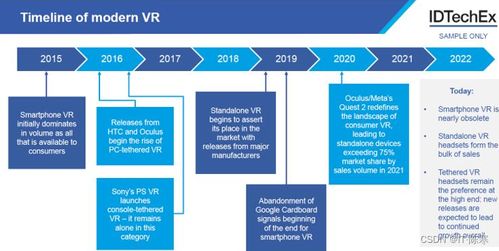 前端開發新紀元 WebAR/VR沉浸式體驗與網絡信息安全的前沿趨勢