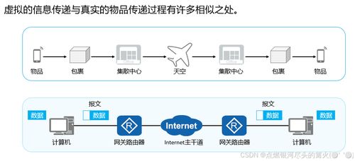數據通信網絡基礎 構筑網絡與信息安全的基石