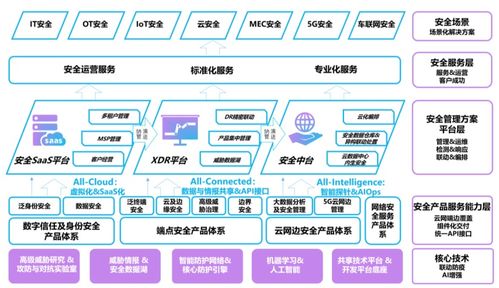 亞信安全登陸科創板 營收增長的背后，凈利潤卻難掩隱憂