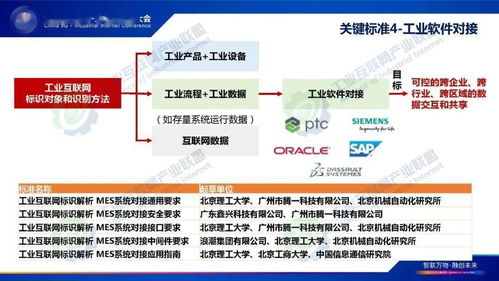 《工業互聯網產業聯盟與中國通信標準化協會聯合發布〈工業互聯網標識解析標準化白皮書〉，助力網絡與信息安全》