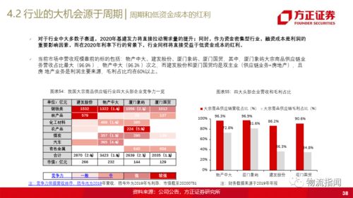 一文讀透大宗商品供應鏈 為何大宗產業互聯網迎來歷史性機遇